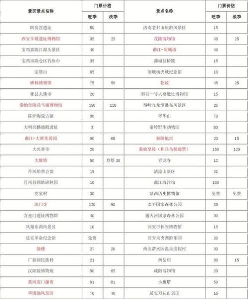 西安的景点门票贵吗?有哪些推荐的景点呢? 西安的景点门票贵吗?有哪些推荐的景点呢?