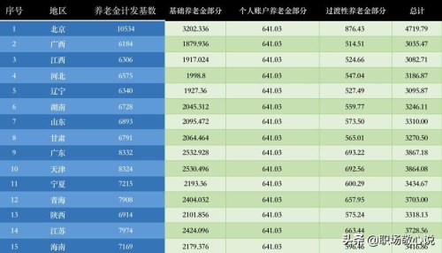 2023年退休24年女职工退休金是多少? 2023年退休24年女职工退休金是多少?