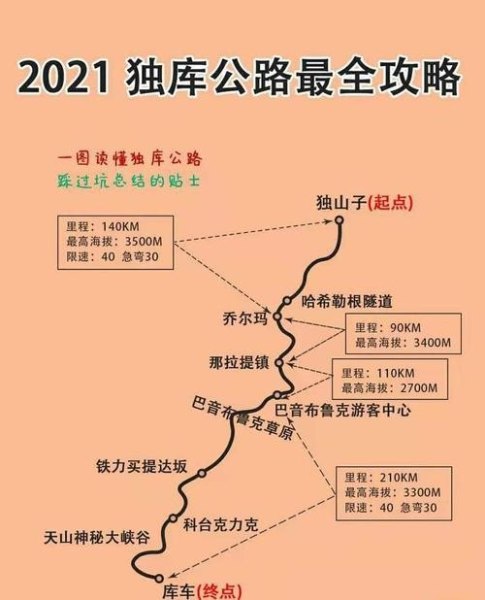 独库公路起点到终点需多长时间? 独库公路起点到终点需多长时间?