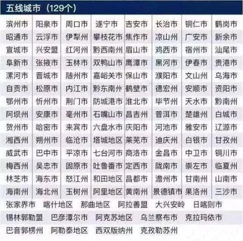 中国哪些二、三线城市适合生活？