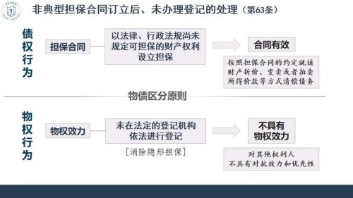 典型担保与非典型担保区别？