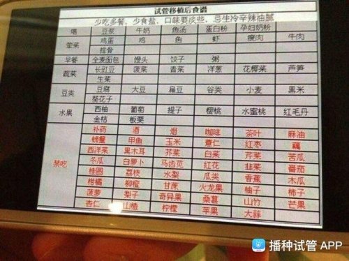 试管移植后14天内食谱移植当天可以坐汽车回家吗？