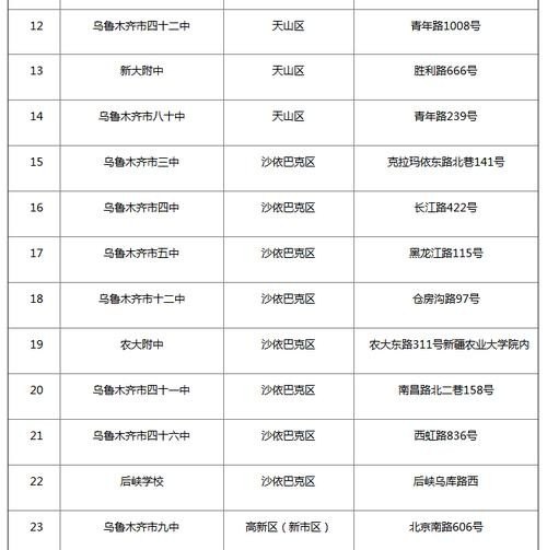 新疆乌鲁木齐市电话区号是多少？