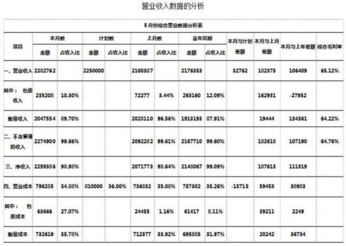 表格原价和进价的毛利率怎么算？