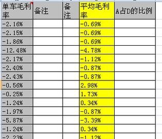 60%毛利怎么算？
