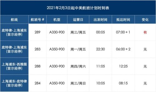 2021中美直飞航班机票价格? 2021中美直飞航班机票价格?