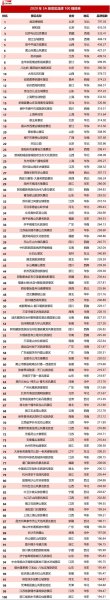 9个5a级旅游景区？