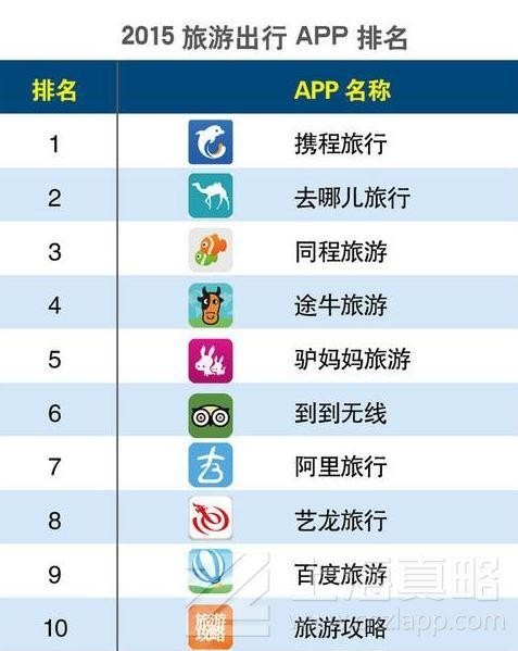 旅游结伴app哪个比较好？