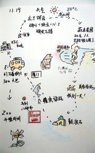 简单旅游路线图手绘