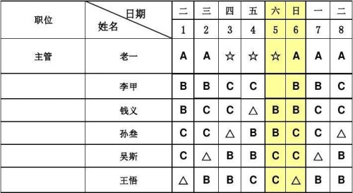 五个人两个岗位如何安排