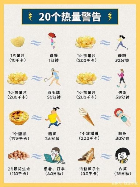 办公室女性一天消耗热量