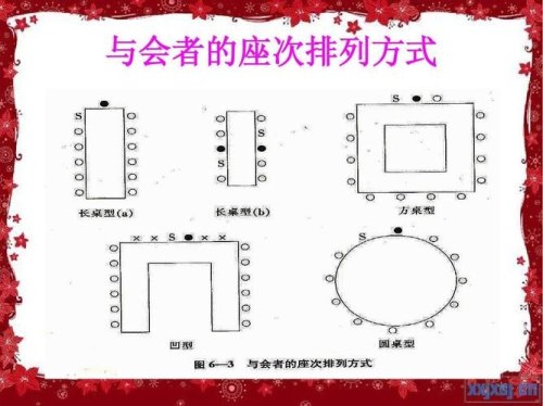 5人座位排序的基本规则 5人座位排序的基本规则