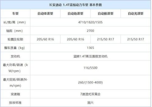 汽车最基本的配置都有哪些？