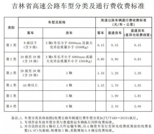 私家车高速过路费多少钱一公里