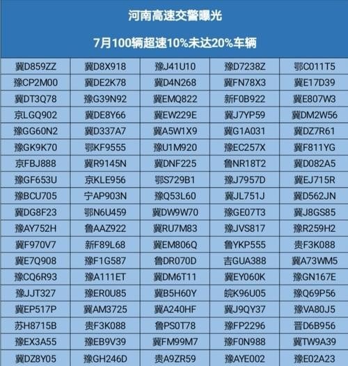 三位数吉利车牌号码大全