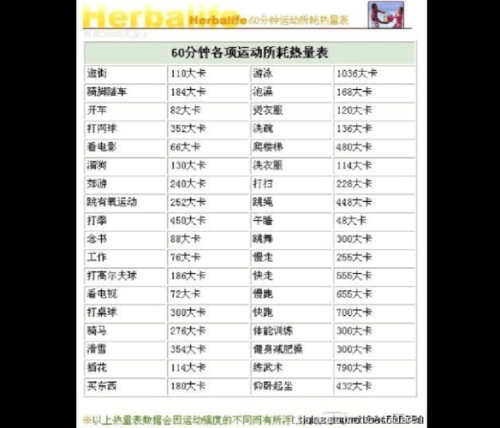 上课40分钟消耗的热量