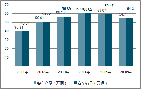 目前客运市场的状况分析 目前客运市场的状况分析