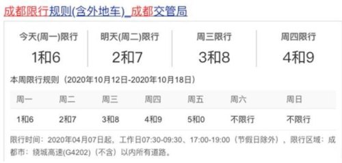 成都限号开出来了怎么办