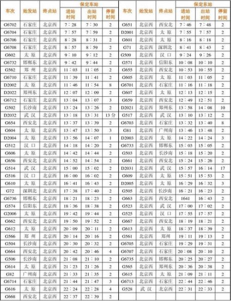 唐山直达石家庄高铁列车时刻表
