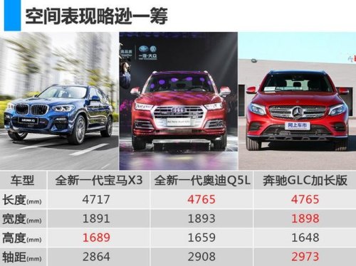 奥迪q5和奔驰e300哪个加速快？