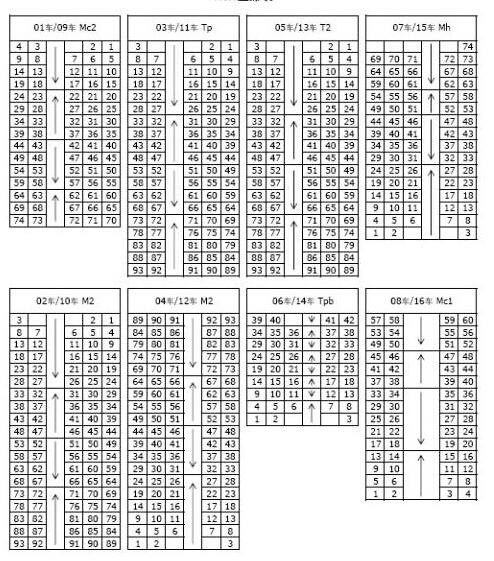 高铁c开头是什么座位