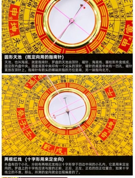 风水罗盘上的x y是啥意思？