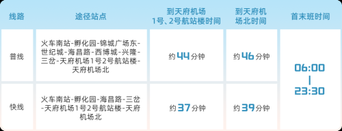 高铁成都东站至成都国际机场有多远? 高铁成都东站至成都国际机场有多远?