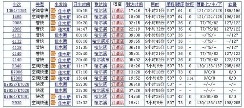 佳木斯到哈尔滨高铁多长时间