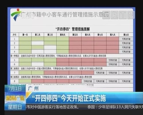 广州开四停四被罚率高吗