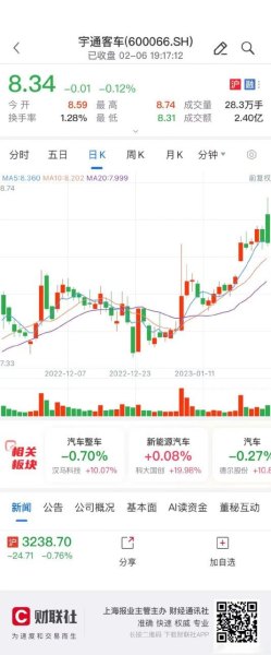 宇通客车要约股票期满什么意思? 宇通客车要约股票期满什么意思?
