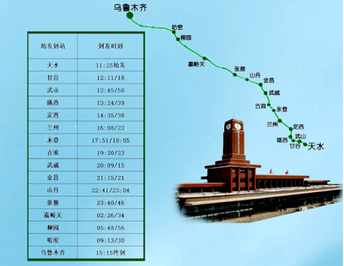 天水到乌鲁木齐铁路多少公里？