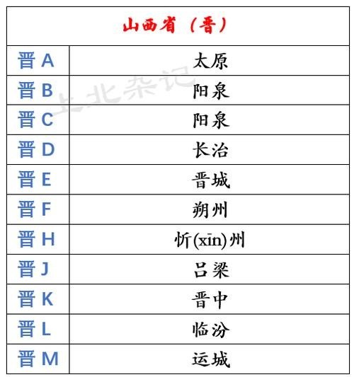天津区域牌可以去山西吗