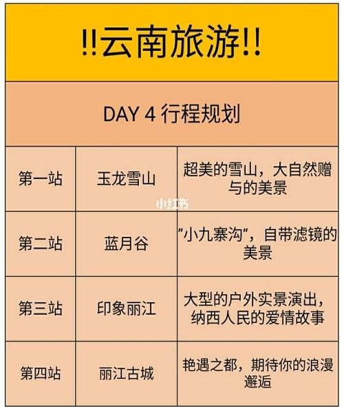 去旅游需要做哪些攻略