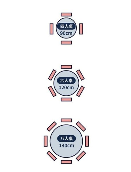 四人圆桌怎么排位置？