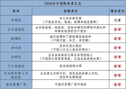 车损险包括哪几种险种2021