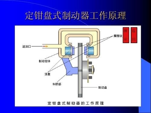 制动器的作用及工作原理是什么 制动器的作用及工作原理是什么