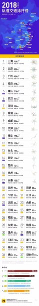 55个不能修地铁的城市