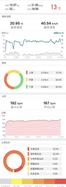 新手骑行心率控制多少？