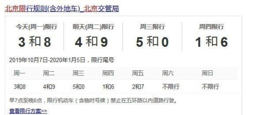 北京限号被拍为何不罚款