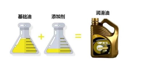 怎么看机油是全合成还是半合成