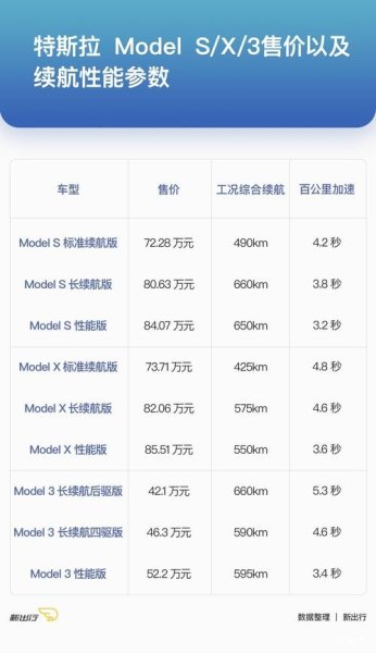 特斯拉SUV车型参数？