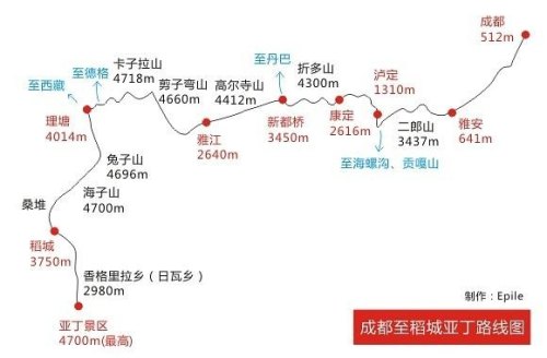 川西低海拔路线
