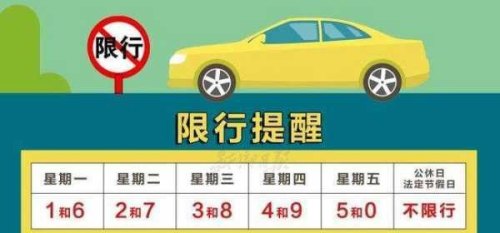 尾号限行有几次警告机会
