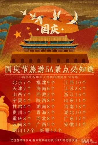 国庆节可以去哪些地方旅游