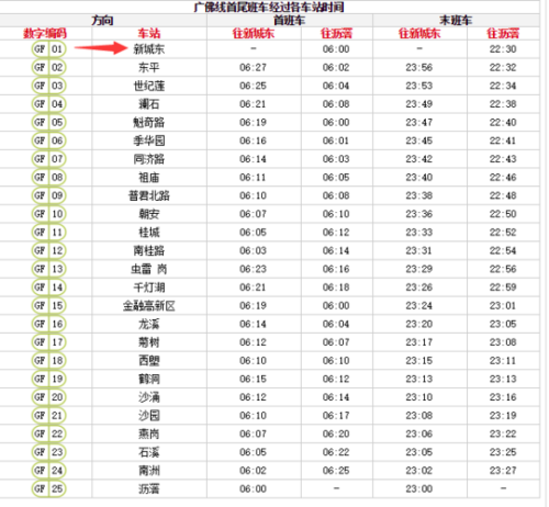 广州南站地铁站运营时间 广州南站地铁站运营时间
