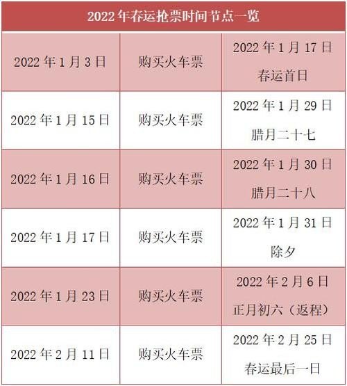 2022春运购票规定? 2022春运购票规定?
