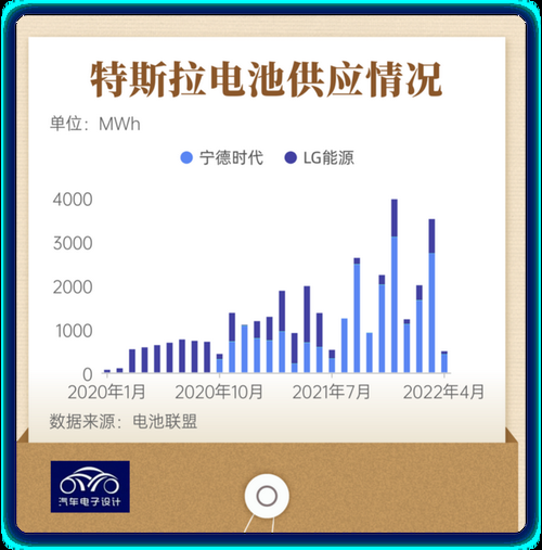 特斯拉电池成本? 特斯拉电池成本?