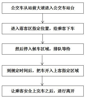 太原高铁站进站流程图 太原高铁站进站流程图