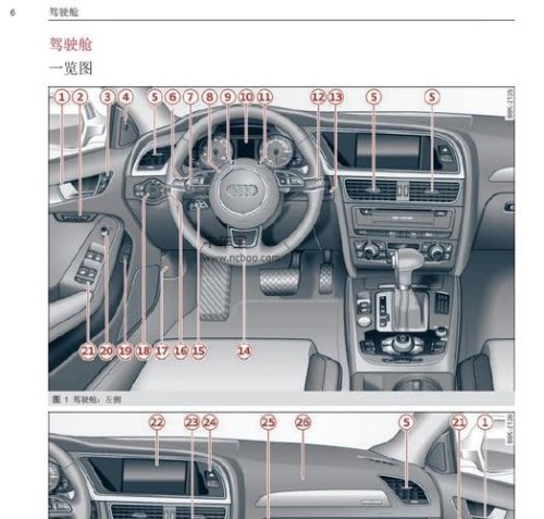 奥迪a4的使用方法? 奥迪a4的使用方法?