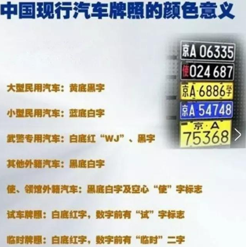 车牌三种颜色代表什么？